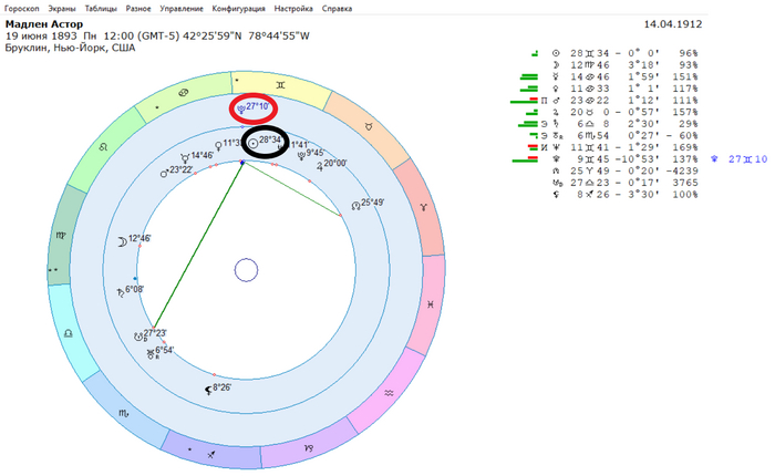 Мадлен Астор выжила во время крушения "Титаника", но ее муж погиб.
