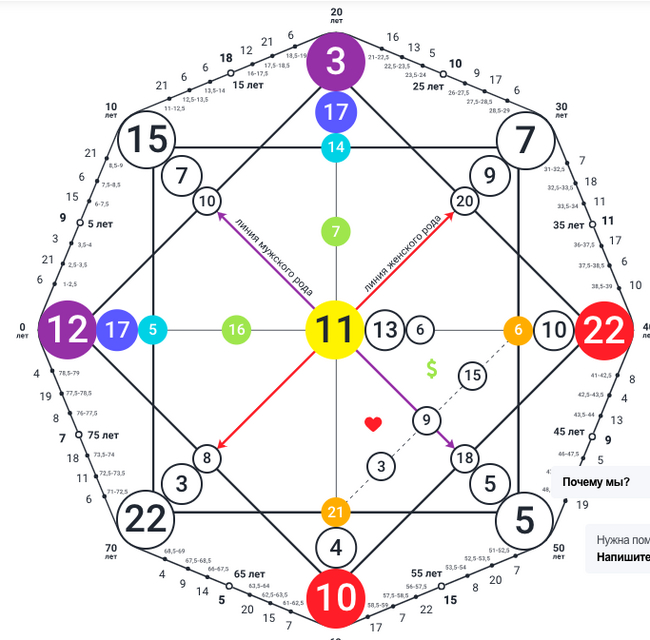     , , , 