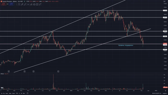 Positive at the level of support - My, Stock, Stock market, Stock exchange, Investments, Trading