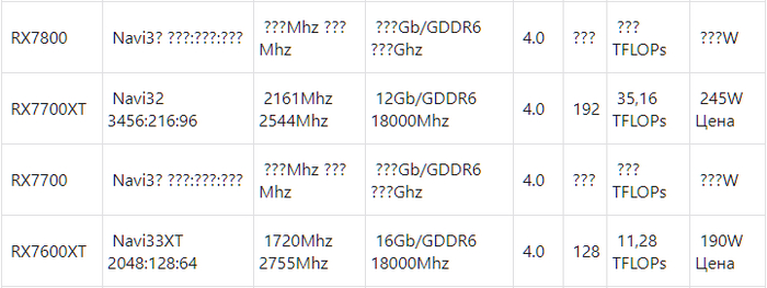 : <a href="https://pikabu.ru/story/sobiraem_igrovoy_pk_sravnimyiy_s_sony_playstation_5_pro_12015101?u=https%3A%2F%2Famd.news%2Fobzor%2Fspisok-videokart-nvidia-geforce%2F&t=amd.news&h=6cbc967e7d58a75ecce1764478b12475926cd2b2" title="https://amd.news/obzor/spisok-videokart-nvidia-geforce/" target="_blank" rel="nofollow noopener">amd.news</a>