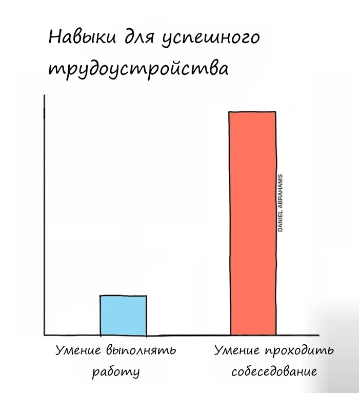 Согласны? - Картинка с текстом, Собеседование, Трудоустройство, Навык