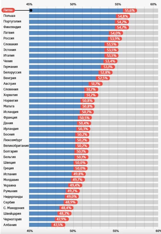 Who are you in life? - Survey, Psychology, Telegram (link), Longpost