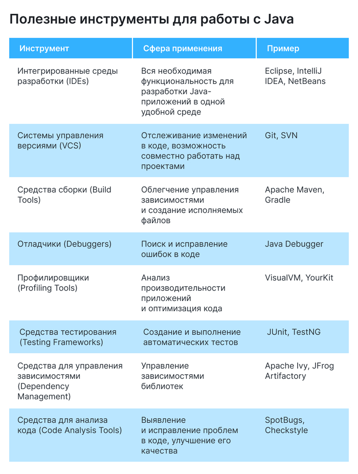     Java: 8      Java, , , IT, , , , ,  