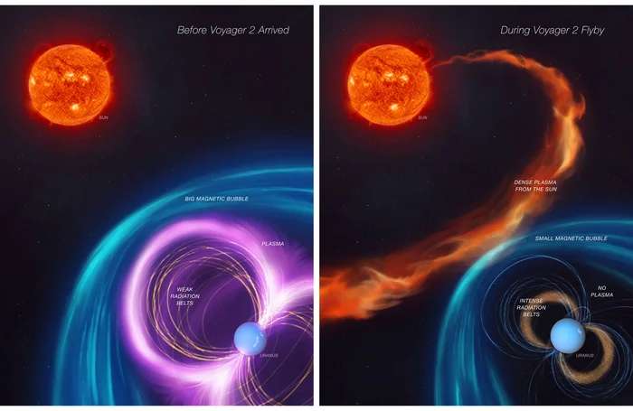 Analysis of old data obtained by the Voyager 2 spacecraft reveals new secrets of Uranus! - The science, Technologies, Astrophysics, Magnetosphere, Uranus, solar system, Scientific discoveries, Voyager 2, Longpost