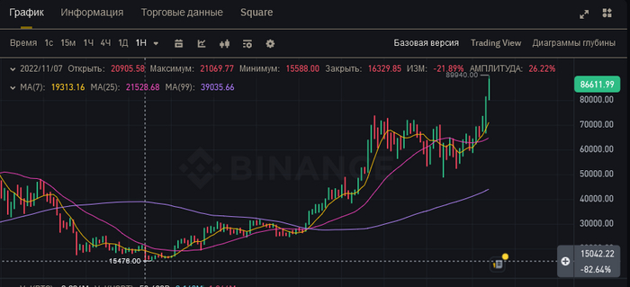 ����� �� ���� �������� ������. 09.11.2022�