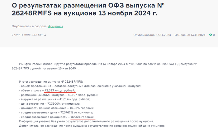 Источник: <!--noindex--><a href="https://pikabu.ru/story/minfin_vospolzovalsya_tramporalli_12018857?u=https%3A%2F%2Fminfin.gov.ru%2Fru%2Fperfomance%2Fpublic_debt%2Finternal%2Foperations%2Fofz%2Fauction%3Fid_39%3D309957-o_rezultatakh_razmeshcheniya_ofz_vypuska__26248rmfs_na_auktsione_13_noyabrya_2024_g&t=https%3A%2F%2Fminfin.gov.ru%2Fru%2Fperfomance%2Fpublic_debt%2Finternal%2Fope...&h=02b7a8d8417ab084e943c4e5510b6e6a3f2c0079" title="https://minfin.gov.ru/ru/perfomance/public_debt/internal/operations/ofz/auction?id_39=309957-o_rezul..." target="_blank" rel="nofollow noopener">https://minfin.gov.ru/ru/perfomance/public_debt/internal/ope...</a><!--/noindex-->.