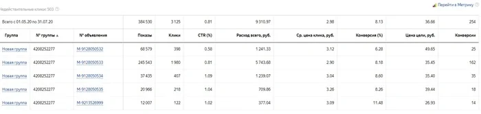 How persistence and tinder will grind everything down - Marketing, Yandex Direct, Advertising, Longpost