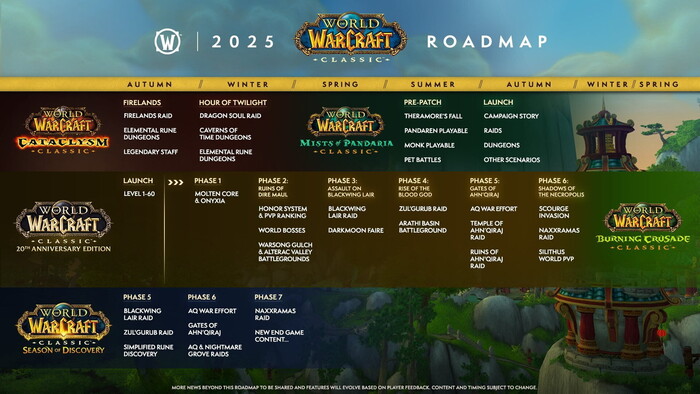 WoW Classic   Mists of Pandaria   . Blizzard           , MMORPG,  , World of Warcraft, World of Warcraft: Classic, Mists of Pandaria