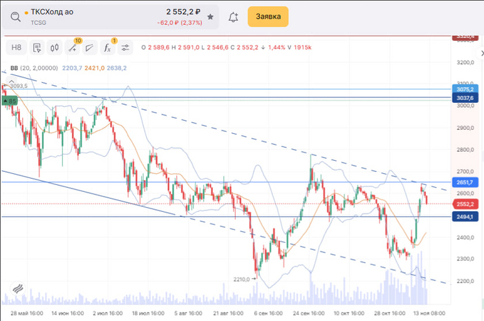 Про ювелирку