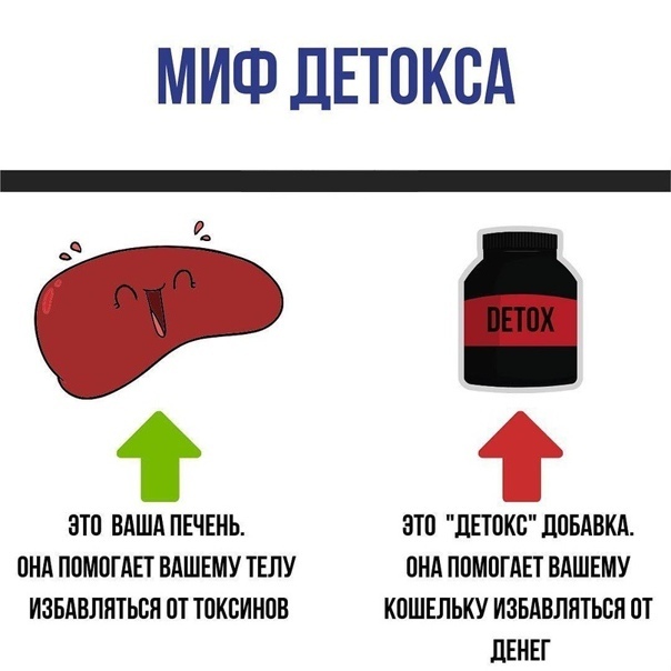 Вся правда о детоксе. В чём фишка? - Мозг, Здоровье, ЗОЖ, Детокс, Печень, Правильное питание, Диета, Вредные привычки, Медицина, Telegram (ссылка), Длиннопост