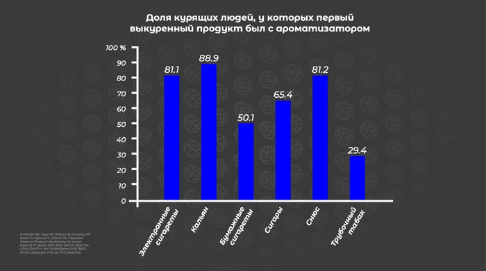 Electronic Cigarettes vs. Regular Cigarettes: A Scientific Analysis of Smoking - My, Research, The science, Scientists, Nauchpop, Smoking, Smoking control, Biology, Nicotine, Vape, Brain, Video, Youtube, Longpost