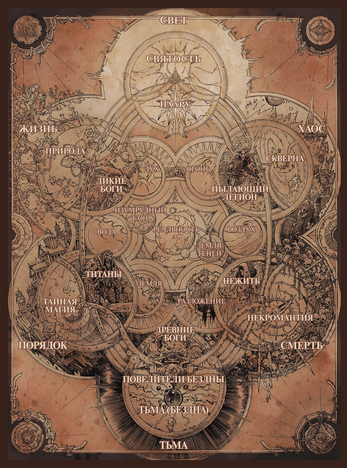 Устройство Мира Военного Ремесла