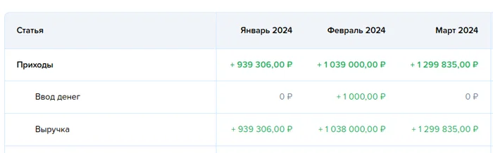 Промежуточный анализ итогов года после переезда. С цифрами - Моё, Бизнес, Предпринимательство, Личный опыт, Борьба за выживание, Длиннопост