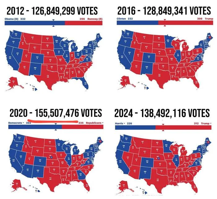 Response to the post Where did the 11 million Democrats go? - Politics, USA, US elections, Donald Trump, Joe Biden, Reply to post