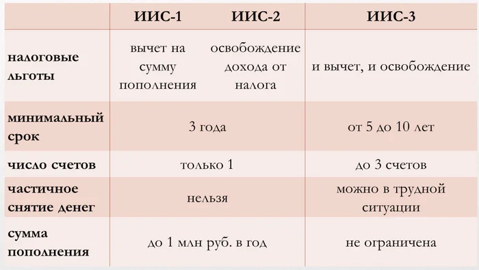 5 проблем с ИИС, которых не ждали - Моё, Опрос, Центральный банк РФ, Инвестиции, Налоги, Длиннопост