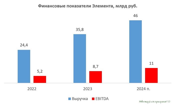 Продукция Элемента на службе отечественного авиастроения