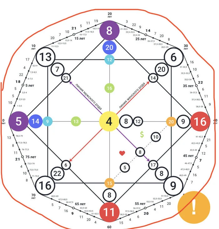 Periods in the Matrix of Destiny - Esoterics, Parsing, Period