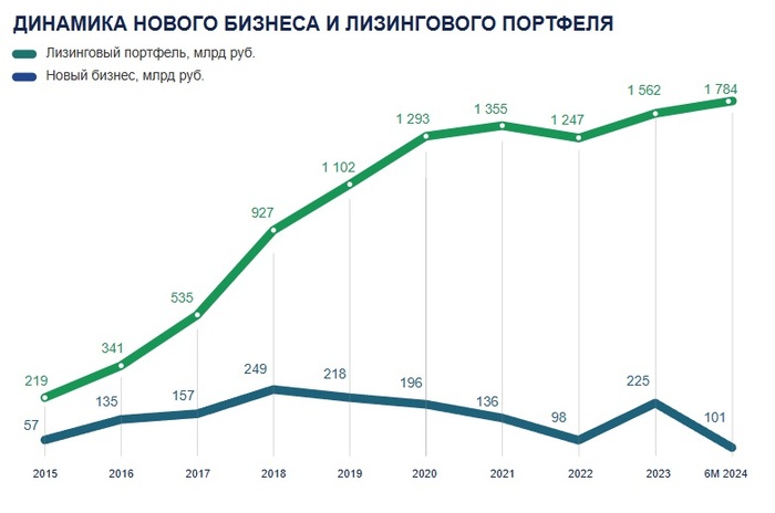 Облигации ГТЛК на размещении или 25% доходности Инвестиции, Фондовый рынок, Биржа, Облигации, Длиннопост