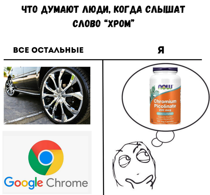 ХРОМ против сладкого и не только - Мозг, ЗОЖ, Здоровье, Исследования, Хром, Аппетит, Сахар, Холестерин, Сладкоежки, Детокс, Ожирение, Инсулинорезистентность, Сахарный диабет, Иммунитет, Telegram (ссылка)