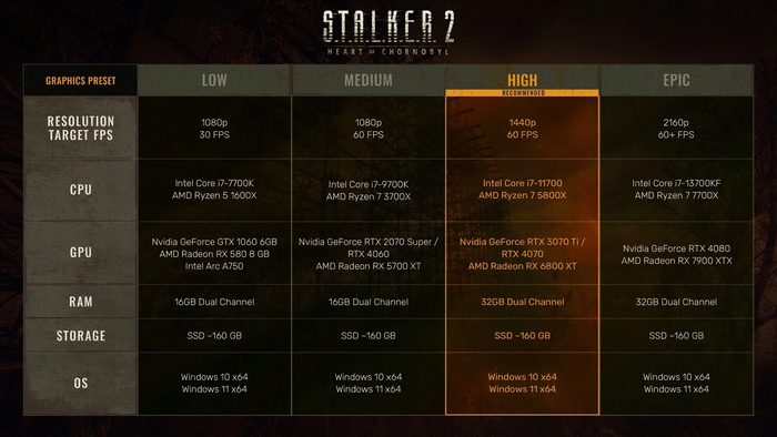  S.T.A.L.K.E.R. 2    2:  ,  , , ,  , FPS,  , 