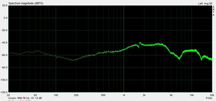 Достойные накладные наушники с активным шумоподавлением: обзор модели UGREEN Max5c (кодек LDAC, 75 часов звучания)