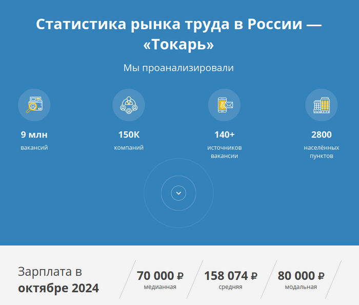    : <!--noindex--><a href="https://pikabu.ru/story/prodolzhenie_posta_neuzhto_dozhdalis_i_yetot_pozor_gosudarstvennogo_masshtaba_ischeznet_12021368?u=https%3A%2F%2Frussia.gorodrabot.ru%2Fsalaries%2Ftokar&t=https%3A%2F%2Frussia.gorodrabot.ru%2Fsalaries%2Ftokar&h=7f70629833cf2f1fb07a3622028d6f1ba94123be" title="https://russia.gorodrabot.ru/salaries/tokar" target="_blank" rel="nofollow noopener">https://russia.gorodrabot.ru/salaries/tokar</a><!--/noindex-->