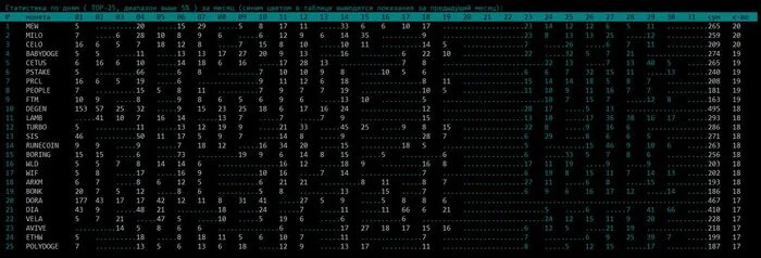 Statistics on the crypto exchange - Python, Cryptoexchange, Statistics, Trading, Telegram (link)