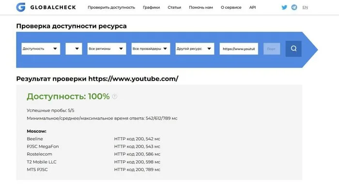 Сообщается, что доступ к YouTube восстановился у большинства российских операторов - YouTube, Замедление YouTube