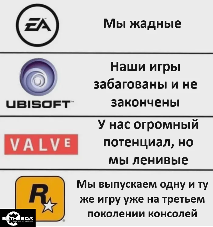 These are the mastodons of the gaming industry - Humor, Picture with text, Rockstar, EA Games, Valve, Bethesda, Ubisoft, Telegram (link)