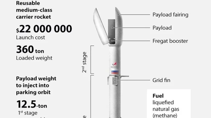 Россия: Все отлично! У нас тоже есть проект ракеты «Кузнечик» - Политика, Космонавтика, Запуск ракеты, Ракета, Роскосмос, Длиннопост