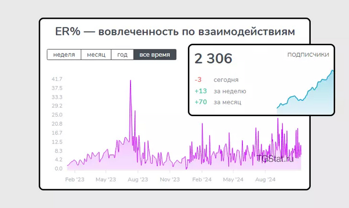     - .  ,         (     ,  )