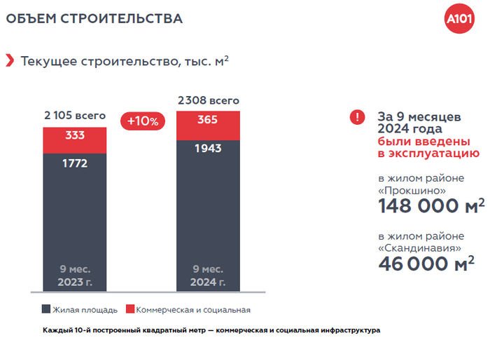 101:      ,   ,  , , , Ipo, 
