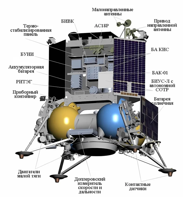 Me and Luna-25 - My, Engineer, Career, Cosmonautics, Satellites, Roscosmos, Luna-25, Work, Friday tag is mine, Longpost