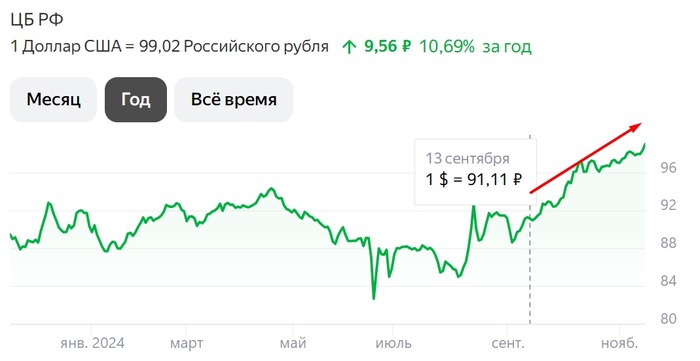����, ��������