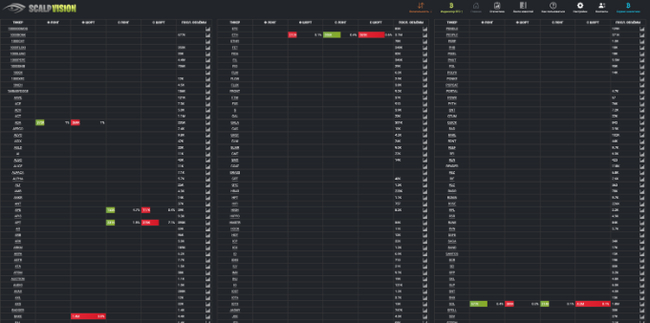 Топ-5 скринеров для внутридневного трейдинга и скальпинга - Криптовалюта, Биткоины, Арбитраж криптовалюты, Трейдинг, Скальпинг, Заработок в интернете, Финансовая грамотность, Заработок, Сервис, Обзор, Длиннопост