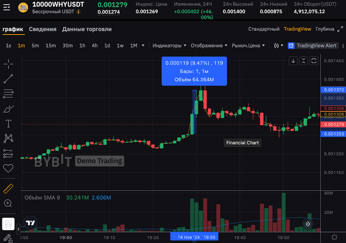 ����������� �������� ������� ��� �����������: ��� �������������� ������� �� Bybit � Binance