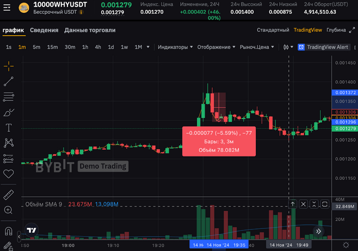 ����������� �������� ������� ��� �����������: ��� �������������� ������� �� Bybit � Binance