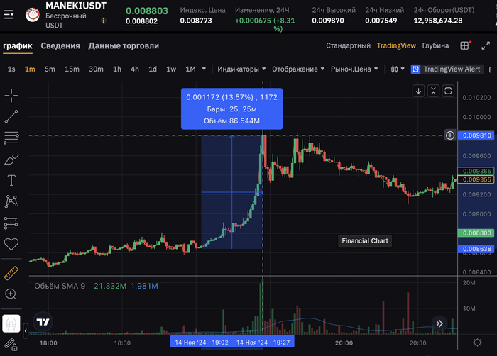 ����������� �������� ������� ��� �����������: ��� �������������� ������� �� Bybit � Binance