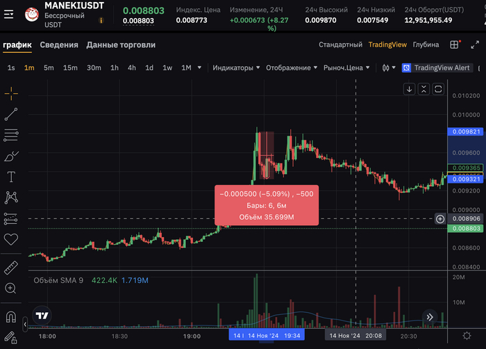 ����������� �������� ������� ��� �����������: ��� �������������� ������� �� Bybit � Binance