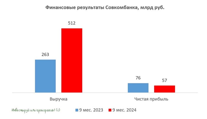 Как Совкомбанку удается расти быстрее рынка?