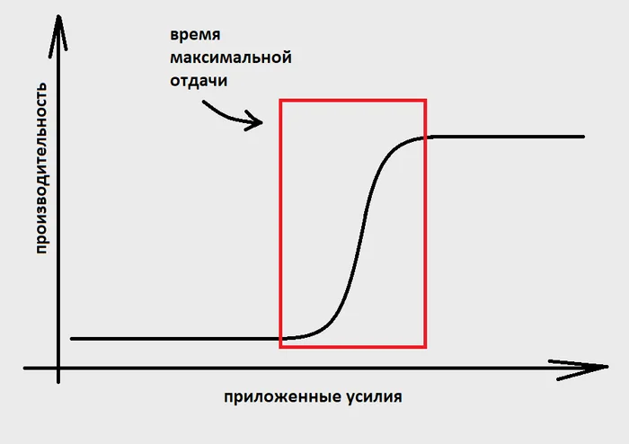 Разумные траты - Моё, Финансы, Психология, Финансовая грамотность, Траты