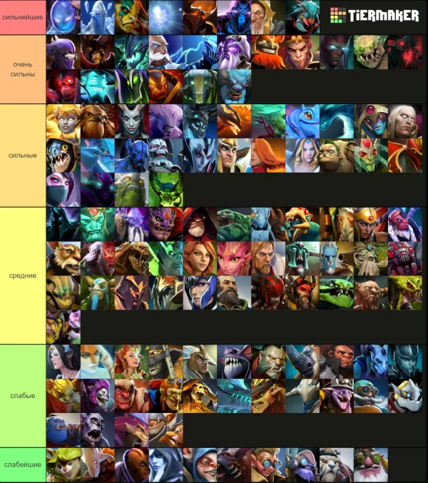 I created a table of the strength of dota 2 heroes according to lore - My, Dota 2, Images