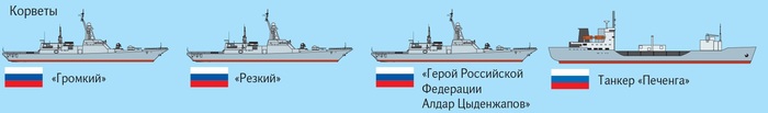 Continuation of the post The Leaky Umbrella of the Fleet or How the Russian Navy Didn't Conduct Normal Exercises Against Anti-Ship Missiles - news, Air defense, Fleet, Anti-ship missile, Cruise missiles, Teachings, Russia, USA, Navy, Longpost, Politics, A wave of posts, Negative, Corvette, Pacific Fleet, Reply to post