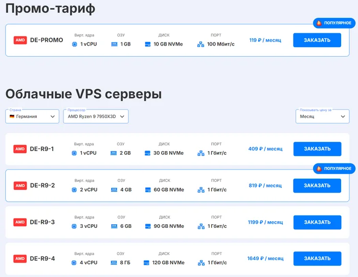 Выбираем VPS/VDS сервер 2024 году. Мой ТОП-4 - VPS, Сервер, Длиннопост, Хостинг, Telegram бот, Рейтинг