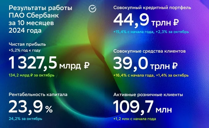 Сбер отчитался за октябрь 2024 г. — % маржа на минимумах за 2 года и отчисления в резервы растут, но прибыли помогло уменьшение налога - Моё, Финансы, Инвестиции, Биржа, Фондовый рынок, Экономика, Ключевая ставка, Центральный банк РФ, Дивиденды, Аналитика, Акции, Банк, Отчет, Валюта, Золото, Сбербанк, Кредит, Ипотека, Налоги, Политика, Рубль, Длиннопост