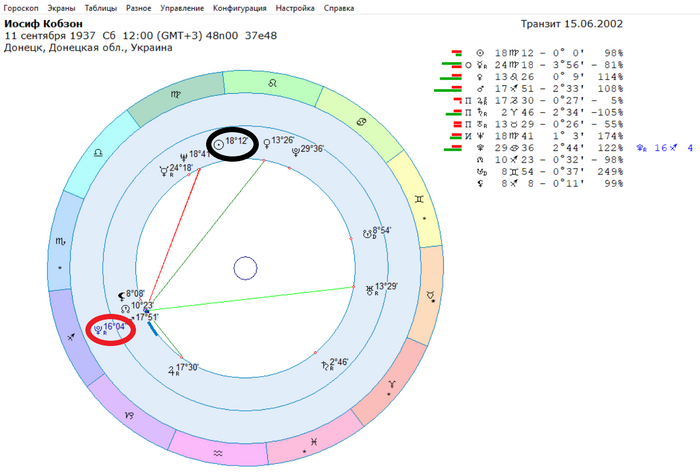   . ,    .    2002    ,  "-".