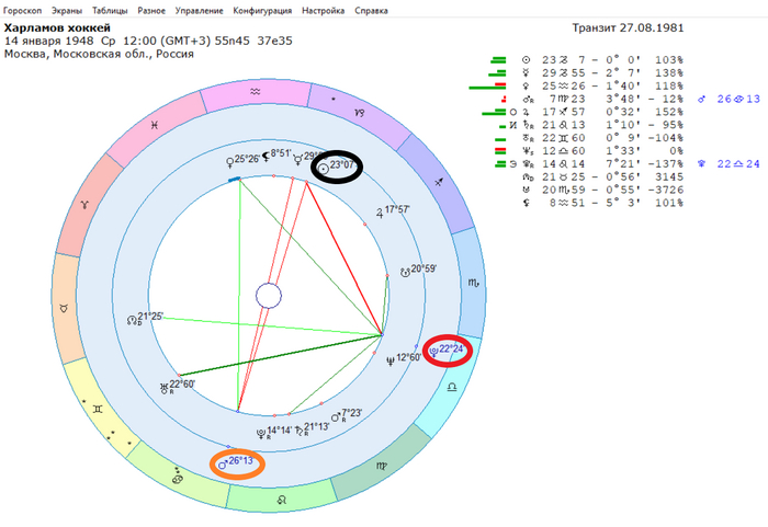    . .       ( )  ,     .    <a href="https://pikabu.ru/story/tranzit_plutona_k_solntsu_aspekt_kvadraturyi_12048246?u=https%3A%2F%2Fpikabu.ru%2Fstory%2Ftranzitnyiy_mars_i_avarii_v_avtosporte_11633219&t=%D0%B7%D0%B4%D0%B5%D1%81%D1%8C&h=564b8d2171a953a08d4258af9c016358f6d0eef0" title="https://pikabu.ru/story/tranzitnyiy_mars_i_avarii_v_avtosporte_11633219" target="_blank" ></a>.