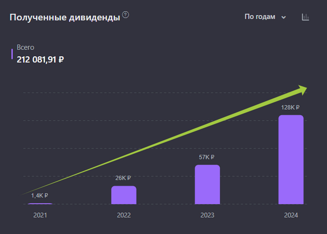 Собираем идеальный дивидендный портфель. Акции, которые регулярно и щедро делятся дивидендами - Моё, Инвестиции в акции, Дивиденды, Финансы, Фондовый рынок, Акции, Длиннопост