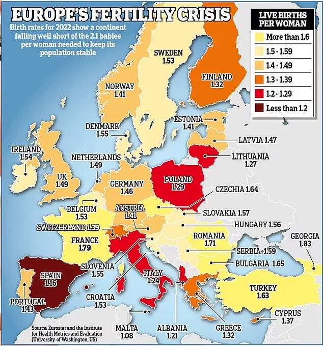 Elon Musk wrote that Europe is dying - Europe, Elon Musk, Spain, Italy, Demography, Fertility, West, European Union, Children, Poland, Longpost