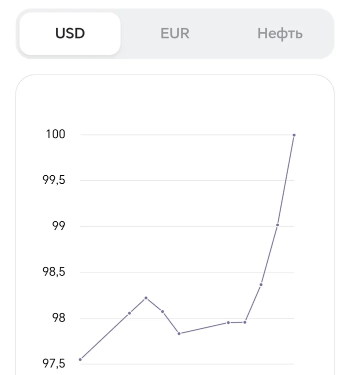 100, как доллар... - Моё, Доллары, Курс рубля, Эльвира Набиуллина